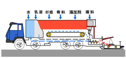 稀漿封層機(jī)