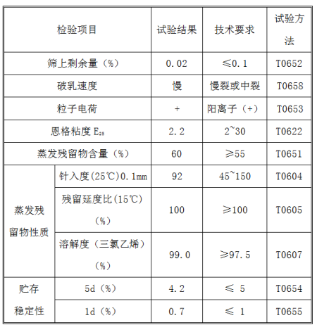 乳化瀝青指標